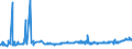 KN 40024900 /Exporte /Einheit = Preise (Euro/Tonne) /Partnerland: Ungarn /Meldeland: Eur27_2020 /40024900:Chloropren `chlorbutadien`-kautschuk `cr`, in Primärformen Oder in Platten, Blättern Oder Streifen (Ausg. Latex)