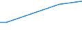 KN 40024900 /Exporte /Einheit = Preise (Euro/Tonne) /Partnerland: Togo /Meldeland: Europäische Union /40024900:Chloropren `chlorbutadien`-kautschuk `cr`, in Primärformen Oder in Platten, Blättern Oder Streifen (Ausg. Latex)