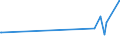 CN 40024900 /Exports /Unit = Prices (Euro/ton) /Partner: Congo /Reporter: Eur27_2020 /40024900:Chloroprene `chlorobutadiene Rubber, Cr`, in Primary Forms or in Plates, Sheets or Strip (Excl. Latex)