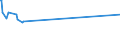 KN 40025100 /Exporte /Einheit = Preise (Euro/Tonne) /Partnerland: San Marino /Meldeland: Europäische Union /40025100:Latex von Acrylnitril-butadien-kautschuk `nbr`