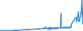 KN 40025100 /Exporte /Einheit = Preise (Euro/Tonne) /Partnerland: Lettland /Meldeland: Eur27_2020 /40025100:Latex von Acrylnitril-butadien-kautschuk `nbr`