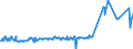 KN 40025100 /Exporte /Einheit = Preise (Euro/Tonne) /Partnerland: Litauen /Meldeland: Eur27_2020 /40025100:Latex von Acrylnitril-butadien-kautschuk `nbr`