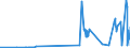 CN 40025100 /Exports /Unit = Prices (Euro/ton) /Partner: Bulgaria /Reporter: Eur27_2020 /40025100:Latex of Acrylonitrile-butadiene Rubber `nbr`