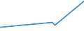 KN 40025100 /Exporte /Einheit = Preise (Euro/Tonne) /Partnerland: Sudan /Meldeland: Eur27_2020 /40025100:Latex von Acrylnitril-butadien-kautschuk `nbr`