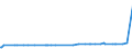 KN 40025100 /Exporte /Einheit = Preise (Euro/Tonne) /Partnerland: Ghana /Meldeland: Europäische Union /40025100:Latex von Acrylnitril-butadien-kautschuk `nbr`