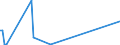 KN 40025100 /Exporte /Einheit = Preise (Euro/Tonne) /Partnerland: Kongo /Meldeland: Eur27_2020 /40025100:Latex von Acrylnitril-butadien-kautschuk `nbr`