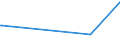 CN 40025900 /Exports /Unit = Prices (Euro/ton) /Partner: Tanzania /Reporter: Eur27_2020 /40025900:Acrylonitrile-butadiene Rubber `nbr`, in Primary Forms or in Plates, Sheets or Strip (Excl. Latex)