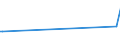 CN 40025900 /Exports /Unit = Prices (Euro/ton) /Partner: Mauritius /Reporter: European Union /40025900:Acrylonitrile-butadiene Rubber `nbr`, in Primary Forms or in Plates, Sheets or Strip (Excl. Latex)