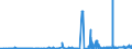 KN 40027000 /Exporte /Einheit = Preise (Euro/Tonne) /Partnerland: Griechenland /Meldeland: Eur27_2020 /40027000:Ethylen-propylen-dien-terpolymer-kautschuk, Unkonjugiert `epdm`, in Primärformen Oder in Platten, Blättern Oder Streifen