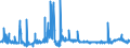 KN 40027000 /Exporte /Einheit = Preise (Euro/Tonne) /Partnerland: Portugal /Meldeland: Eur27_2020 /40027000:Ethylen-propylen-dien-terpolymer-kautschuk, Unkonjugiert `epdm`, in Primärformen Oder in Platten, Blättern Oder Streifen