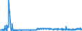 KN 40027000 /Exporte /Einheit = Preise (Euro/Tonne) /Partnerland: Belgien /Meldeland: Eur27_2020 /40027000:Ethylen-propylen-dien-terpolymer-kautschuk, Unkonjugiert `epdm`, in Primärformen Oder in Platten, Blättern Oder Streifen