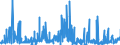 KN 40027000 /Exporte /Einheit = Preise (Euro/Tonne) /Partnerland: Norwegen /Meldeland: Eur27_2020 /40027000:Ethylen-propylen-dien-terpolymer-kautschuk, Unkonjugiert `epdm`, in Primärformen Oder in Platten, Blättern Oder Streifen