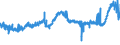 CN 40027000 /Exports /Unit = Prices (Euro/ton) /Partner: Sweden /Reporter: Eur27_2020 /40027000:Ethylene-propylene Diene Rubber `epdm`, Non-conjugated, in Primary Forms or in Plates, Sheets or Strip