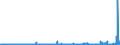 CN 40027000 /Exports /Unit = Prices (Euro/ton) /Partner: Finland /Reporter: Eur27_2020 /40027000:Ethylene-propylene Diene Rubber `epdm`, Non-conjugated, in Primary Forms or in Plates, Sheets or Strip