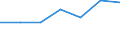 KN 40027000 /Exporte /Einheit = Preise (Euro/Tonne) /Partnerland: Schweiz /Meldeland: Eur27 /40027000:Ethylen-propylen-dien-terpolymer-kautschuk, Unkonjugiert `epdm`, in Primärformen Oder in Platten, Blättern Oder Streifen