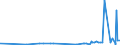 CN 40027000 /Exports /Unit = Prices (Euro/ton) /Partner: Faroe Isles /Reporter: Eur27_2020 /40027000:Ethylene-propylene Diene Rubber `epdm`, Non-conjugated, in Primary Forms or in Plates, Sheets or Strip