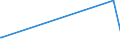 KN 40027000 /Exporte /Einheit = Preise (Euro/Tonne) /Partnerland: Andorra /Meldeland: Europäische Union /40027000:Ethylen-propylen-dien-terpolymer-kautschuk, Unkonjugiert `epdm`, in Primärformen Oder in Platten, Blättern Oder Streifen