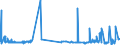 KN 40027000 /Exporte /Einheit = Preise (Euro/Tonne) /Partnerland: Malta /Meldeland: Eur27_2020 /40027000:Ethylen-propylen-dien-terpolymer-kautschuk, Unkonjugiert `epdm`, in Primärformen Oder in Platten, Blättern Oder Streifen