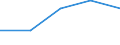 KN 40027000 /Exporte /Einheit = Preise (Euro/Tonne) /Partnerland: Jugoslawien /Meldeland: Eur27 /40027000:Ethylen-propylen-dien-terpolymer-kautschuk, Unkonjugiert `epdm`, in Primärformen Oder in Platten, Blättern Oder Streifen