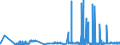 CN 40027000 /Exports /Unit = Prices (Euro/ton) /Partner: Latvia /Reporter: Eur27_2020 /40027000:Ethylene-propylene Diene Rubber `epdm`, Non-conjugated, in Primary Forms or in Plates, Sheets or Strip