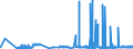 KN 40027000 /Exporte /Einheit = Preise (Euro/Tonne) /Partnerland: Lettland /Meldeland: Eur27_2020 /40027000:Ethylen-propylen-dien-terpolymer-kautschuk, Unkonjugiert `epdm`, in Primärformen Oder in Platten, Blättern Oder Streifen