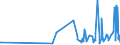 KN 40027000 /Exporte /Einheit = Preise (Euro/Tonne) /Partnerland: Albanien /Meldeland: Eur27_2020 /40027000:Ethylen-propylen-dien-terpolymer-kautschuk, Unkonjugiert `epdm`, in Primärformen Oder in Platten, Blättern Oder Streifen