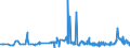 KN 40027000 /Exporte /Einheit = Preise (Euro/Tonne) /Partnerland: Ukraine /Meldeland: Eur27_2020 /40027000:Ethylen-propylen-dien-terpolymer-kautschuk, Unkonjugiert `epdm`, in Primärformen Oder in Platten, Blättern Oder Streifen