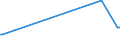 KN 40027000 /Exporte /Einheit = Preise (Euro/Tonne) /Partnerland: Armenien /Meldeland: Eur27_2020 /40027000:Ethylen-propylen-dien-terpolymer-kautschuk, Unkonjugiert `epdm`, in Primärformen Oder in Platten, Blättern Oder Streifen