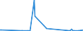 KN 40027000 /Exporte /Einheit = Preise (Euro/Tonne) /Partnerland: Aserbaidschan /Meldeland: Eur27_2020 /40027000:Ethylen-propylen-dien-terpolymer-kautschuk, Unkonjugiert `epdm`, in Primärformen Oder in Platten, Blättern Oder Streifen