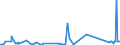 CN 40027000 /Exports /Unit = Prices (Euro/ton) /Partner: Kasakhstan /Reporter: Eur27_2020 /40027000:Ethylene-propylene Diene Rubber `epdm`, Non-conjugated, in Primary Forms or in Plates, Sheets or Strip