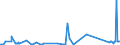 KN 40027000 /Exporte /Einheit = Preise (Euro/Tonne) /Partnerland: Kasachstan /Meldeland: Eur27_2020 /40027000:Ethylen-propylen-dien-terpolymer-kautschuk, Unkonjugiert `epdm`, in Primärformen Oder in Platten, Blättern Oder Streifen