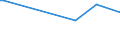 KN 40027000 /Exporte /Einheit = Preise (Euro/Tonne) /Partnerland: Turkmenistan /Meldeland: Eur27_2020 /40027000:Ethylen-propylen-dien-terpolymer-kautschuk, Unkonjugiert `epdm`, in Primärformen Oder in Platten, Blättern Oder Streifen