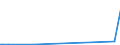 KN 40027000 /Exporte /Einheit = Preise (Euro/Tonne) /Partnerland: Kirgistan /Meldeland: Eur27_2020 /40027000:Ethylen-propylen-dien-terpolymer-kautschuk, Unkonjugiert `epdm`, in Primärformen Oder in Platten, Blättern Oder Streifen