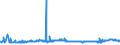 CN 40027000 /Exports /Unit = Prices (Euro/ton) /Partner: Slovenia /Reporter: Eur27_2020 /40027000:Ethylene-propylene Diene Rubber `epdm`, Non-conjugated, in Primary Forms or in Plates, Sheets or Strip
