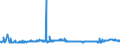 KN 40027000 /Exporte /Einheit = Preise (Euro/Tonne) /Partnerland: Slowenien /Meldeland: Eur27_2020 /40027000:Ethylen-propylen-dien-terpolymer-kautschuk, Unkonjugiert `epdm`, in Primärformen Oder in Platten, Blättern Oder Streifen