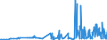 KN 40027000 /Exporte /Einheit = Preise (Euro/Tonne) /Partnerland: Bosn.-herzegowina /Meldeland: Eur27_2020 /40027000:Ethylen-propylen-dien-terpolymer-kautschuk, Unkonjugiert `epdm`, in Primärformen Oder in Platten, Blättern Oder Streifen