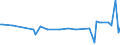 KN 40027000 /Exporte /Einheit = Preise (Euro/Tonne) /Partnerland: Serb.-mont. /Meldeland: Eur15 /40027000:Ethylen-propylen-dien-terpolymer-kautschuk, Unkonjugiert `epdm`, in Primärformen Oder in Platten, Blättern Oder Streifen