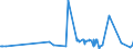 CN 40027000 /Exports /Unit = Prices (Euro/ton) /Partner: Montenegro /Reporter: Eur27_2020 /40027000:Ethylene-propylene Diene Rubber `epdm`, Non-conjugated, in Primary Forms or in Plates, Sheets or Strip