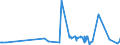 KN 40027000 /Exporte /Einheit = Preise (Euro/Tonne) /Partnerland: Montenegro /Meldeland: Eur27_2020 /40027000:Ethylen-propylen-dien-terpolymer-kautschuk, Unkonjugiert `epdm`, in Primärformen Oder in Platten, Blättern Oder Streifen