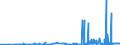 CN 40027000 /Exports /Unit = Prices (Euro/ton) /Partner: Morocco /Reporter: Eur27_2020 /40027000:Ethylene-propylene Diene Rubber `epdm`, Non-conjugated, in Primary Forms or in Plates, Sheets or Strip