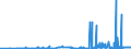 KN 40027000 /Exporte /Einheit = Preise (Euro/Tonne) /Partnerland: Marokko /Meldeland: Eur27_2020 /40027000:Ethylen-propylen-dien-terpolymer-kautschuk, Unkonjugiert `epdm`, in Primärformen Oder in Platten, Blättern Oder Streifen