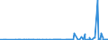 CN 40027000 /Exports /Unit = Prices (Euro/ton) /Partner: Algeria /Reporter: Eur27_2020 /40027000:Ethylene-propylene Diene Rubber `epdm`, Non-conjugated, in Primary Forms or in Plates, Sheets or Strip