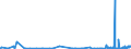 CN 40027000 /Exports /Unit = Prices (Euro/ton) /Partner: Tunisia /Reporter: Eur27_2020 /40027000:Ethylene-propylene Diene Rubber `epdm`, Non-conjugated, in Primary Forms or in Plates, Sheets or Strip