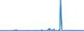 CN 40027000 /Exports /Unit = Prices (Euro/ton) /Partner: Egypt /Reporter: Eur27_2020 /40027000:Ethylene-propylene Diene Rubber `epdm`, Non-conjugated, in Primary Forms or in Plates, Sheets or Strip