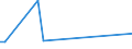 KN 40027000 /Exporte /Einheit = Preise (Euro/Tonne) /Partnerland: Süd-sudan /Meldeland: Eur27_2020 /40027000:Ethylen-propylen-dien-terpolymer-kautschuk, Unkonjugiert `epdm`, in Primärformen Oder in Platten, Blättern Oder Streifen