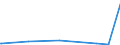 KN 40027000 /Exporte /Einheit = Preise (Euro/Tonne) /Partnerland: Mauretanien /Meldeland: Eur27_2020 /40027000:Ethylen-propylen-dien-terpolymer-kautschuk, Unkonjugiert `epdm`, in Primärformen Oder in Platten, Blättern Oder Streifen