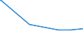 KN 40027000 /Exporte /Einheit = Preise (Euro/Tonne) /Partnerland: Burkina Faso /Meldeland: Eur27_2020 /40027000:Ethylen-propylen-dien-terpolymer-kautschuk, Unkonjugiert `epdm`, in Primärformen Oder in Platten, Blättern Oder Streifen