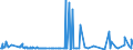 CN 40027000 /Exports /Unit = Prices (Euro/ton) /Partner: Cape Verde /Reporter: Eur27_2020 /40027000:Ethylene-propylene Diene Rubber `epdm`, Non-conjugated, in Primary Forms or in Plates, Sheets or Strip