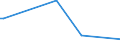 KN 40027000 /Exporte /Einheit = Preise (Euro/Tonne) /Partnerland: Guinea /Meldeland: Eur27_2020 /40027000:Ethylen-propylen-dien-terpolymer-kautschuk, Unkonjugiert `epdm`, in Primärformen Oder in Platten, Blättern Oder Streifen