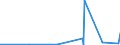 CN 40027000 /Exports /Unit = Prices (Euro/ton) /Partner: Ghana /Reporter: Eur27_2020 /40027000:Ethylene-propylene Diene Rubber `epdm`, Non-conjugated, in Primary Forms or in Plates, Sheets or Strip